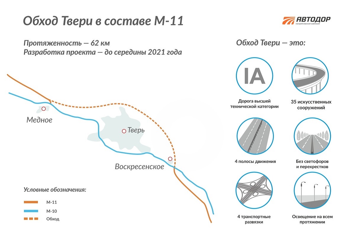 Северный обход астрахани схема