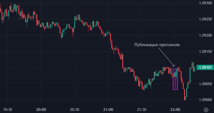 Рынки проигнорировали публикацию протокола ...