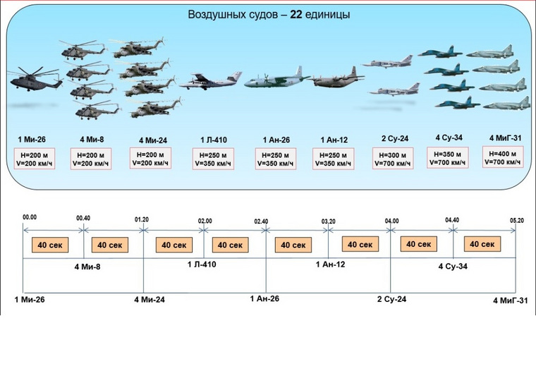 Схема парада победы в спб